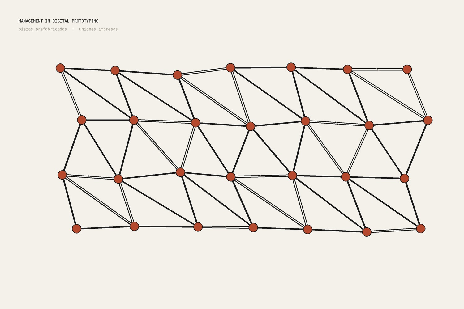 Management in Digital Prototyping