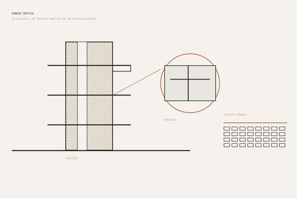 Diagrama de dibujos como epistemología gráfica: sección, detalle, planta y axonometría