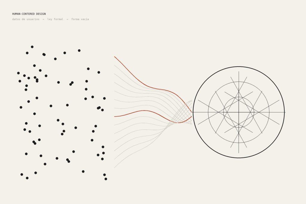 Diagrama: curvas de datos de usuarios que dan forma a una forma vacía