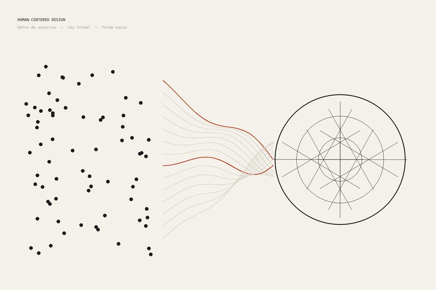 Human-Centered Design since the Degree Kickoff